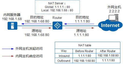 https://download.huawei.com/mdl/imgDownload?uuid=7a00c07ace41477eae5f5a76129505b7.png